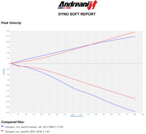 Fresh Look at Energica Suspension Upgrade Parts And Services